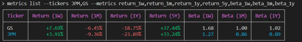 i8 Terminal Comparison of Risk and Returns